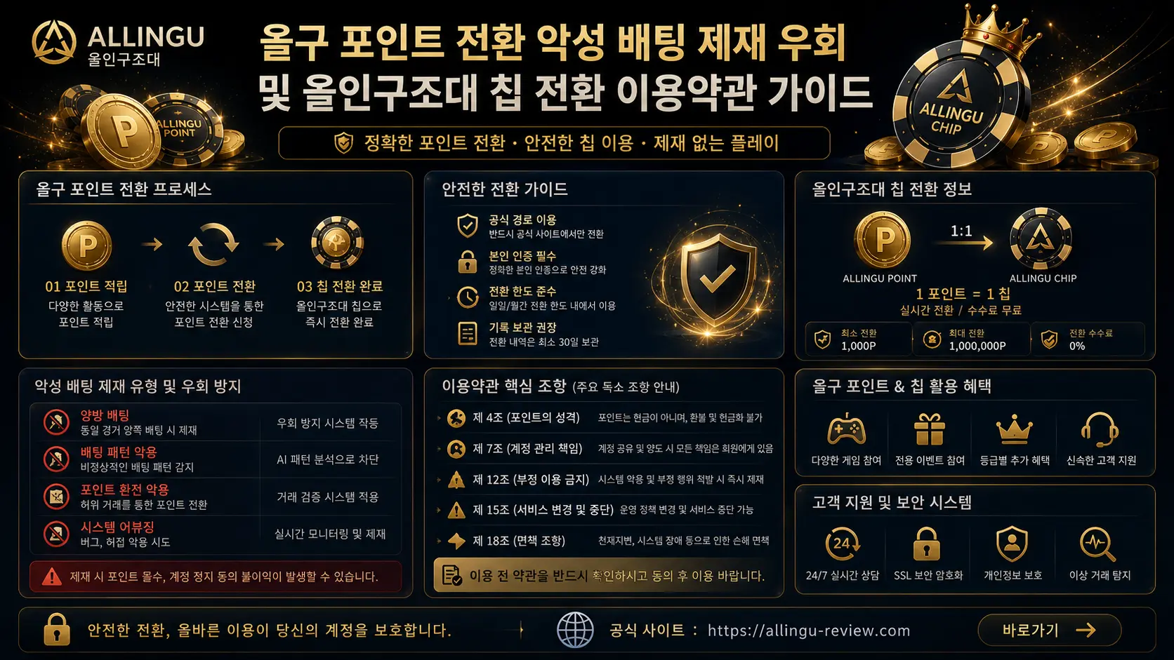 올구 포인트 전환 악성 배팅 제재 우회 및 올인구조대 칩 전환 이용약관 가이드